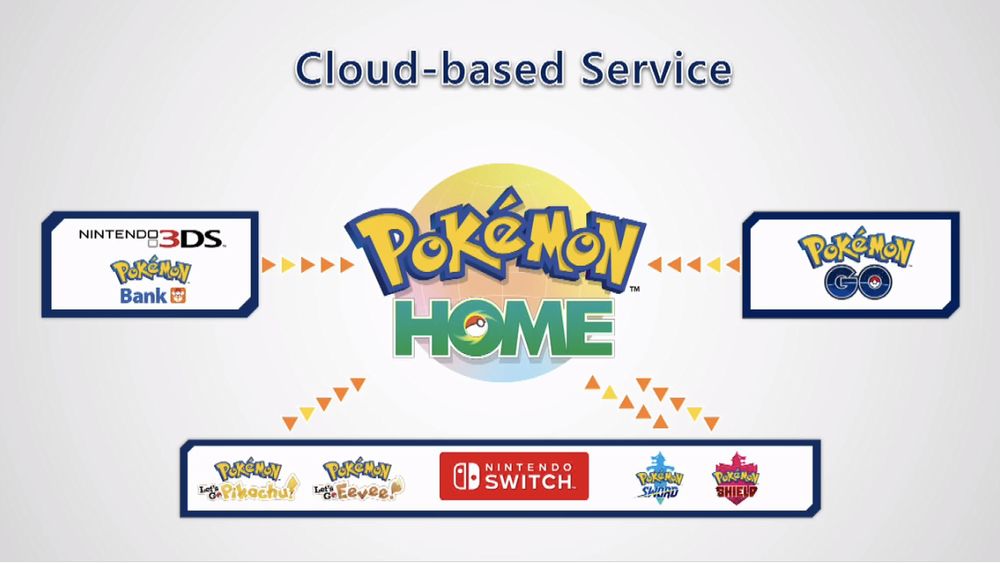 Pokemon Home.jpg Pokemon Home.jpg